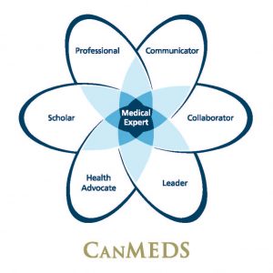 CanMEDS Diagram