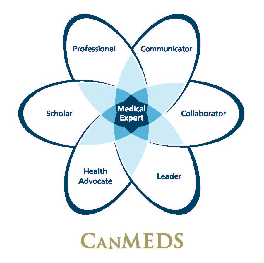 CanMEDS Diagram