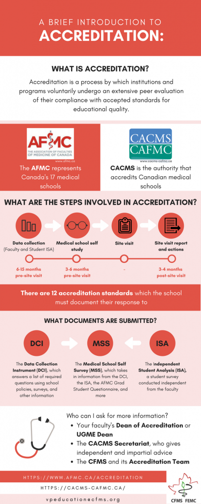 What is Accreditation?