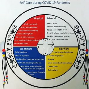 COVID-19 Self Care Medicine Wheel