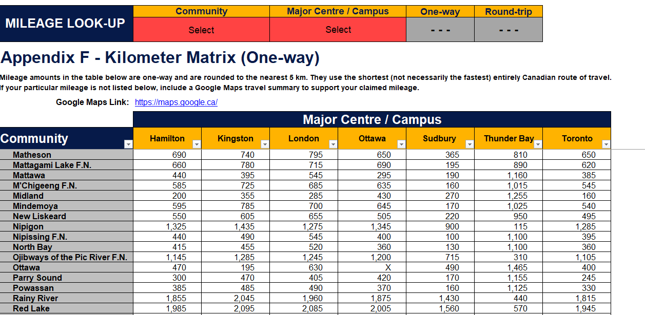 Table with placement communities in Northern Ontario listed vertically on the left side in Excel rows. The seven major campus centres are listed in Excel columns. Each cross-section between a row and column contains the kms between those two locations. 
